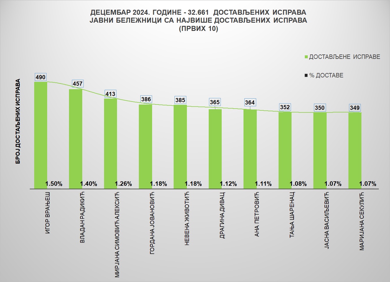 /content/images/stranice/statistika/2025/01/Grafik 1dece.jpg